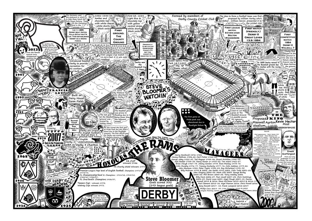 Derby County FC